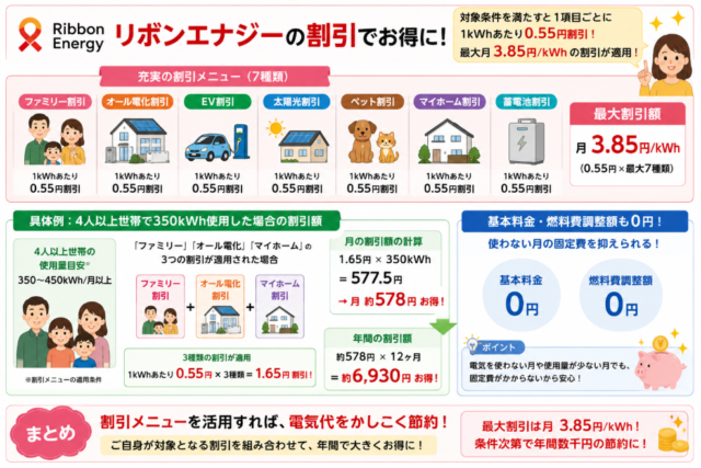 リボンエナジー割引