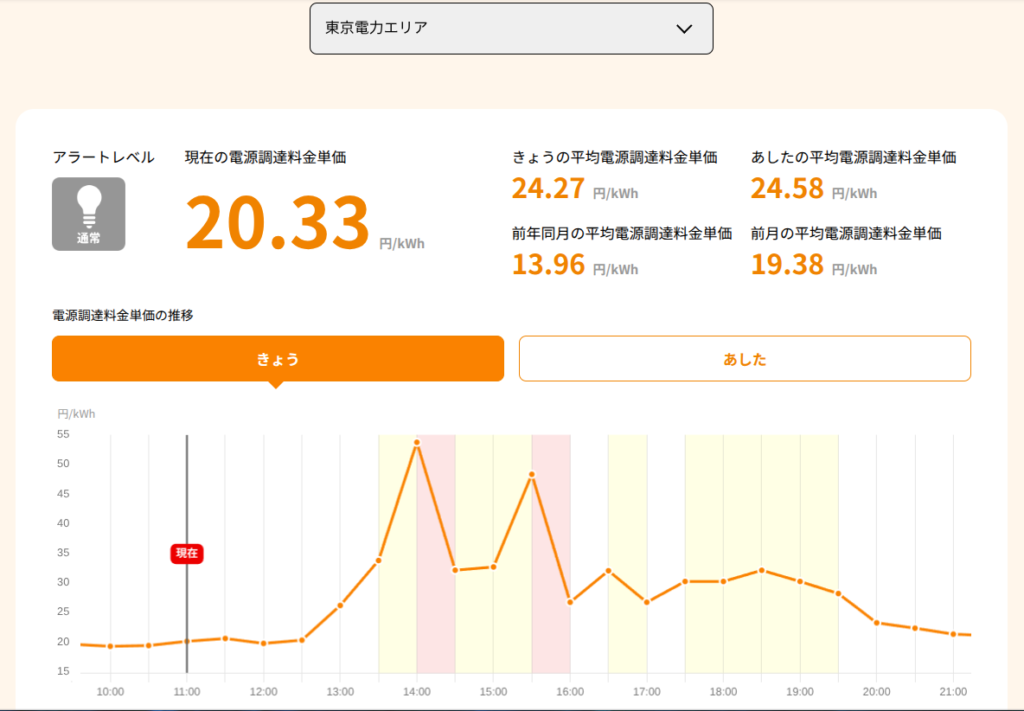 リミックスでんき アラート