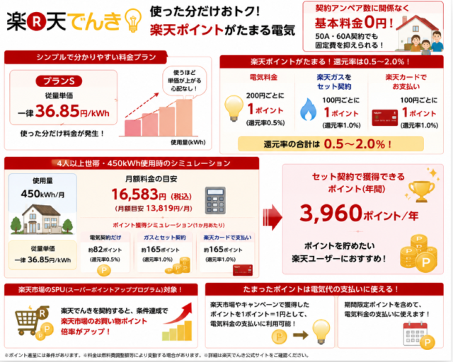 楽天でんき