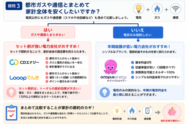 セット割 分岐図