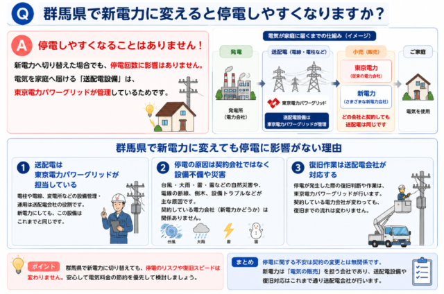 新電力 停電