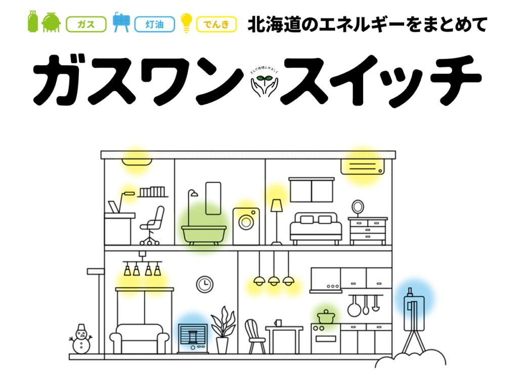 エネワン