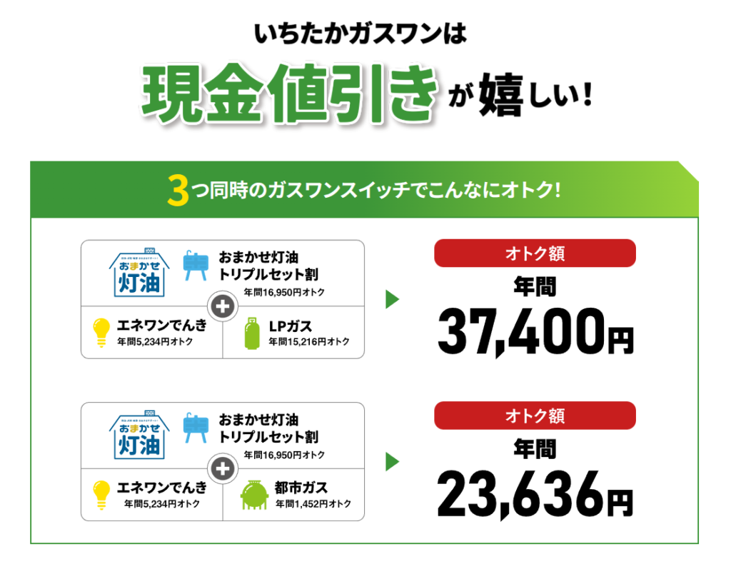 エネワンでんき トリプルセット