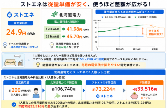 北海道 1人暮らし おすすめ