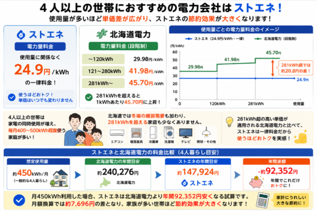 北海道 4人以上暮らし おすすめ