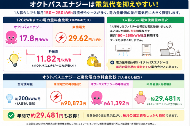 青森県 一人暮らし おすすめ