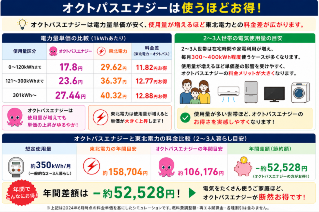 青森県 2〜3人暮らし おすすめ