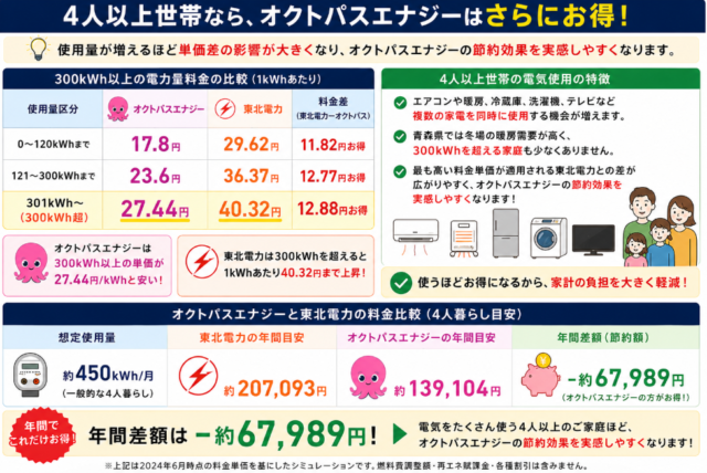 青森県 4人以上暮らし おすすめ