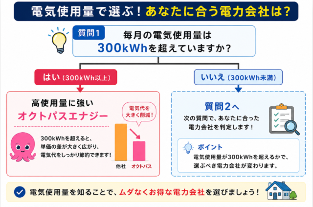 青森県 使用量 分岐図