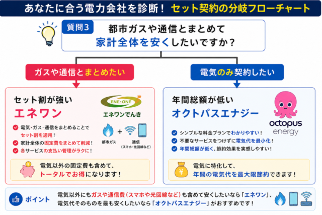 青森県 セット割 分岐図