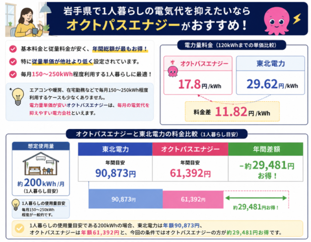 岩手県 一人暮らし おすすめ