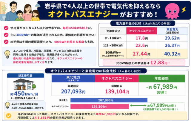 岩手県 4人以上暮らし おすすめ