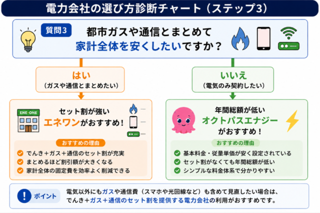 セット割 分岐