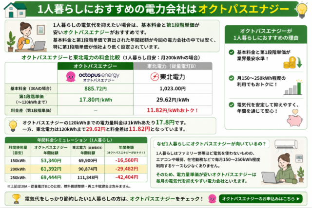 宮城県 一人暮らし おすすめ