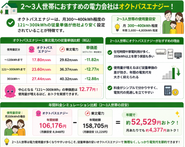 宮城県 4人以上 おすすめ
