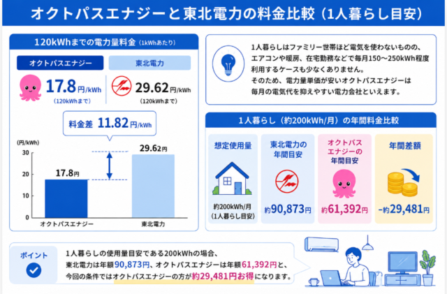秋田県 一人暮らし おすすめ