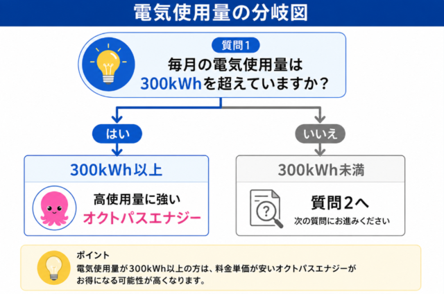 秋田県 使用量 分岐