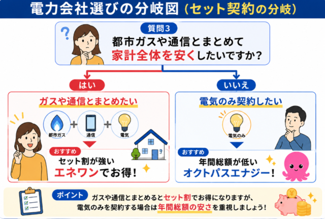秋田県 セット割 分岐図