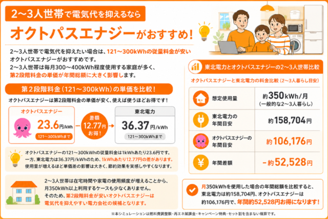 山形県 2〜3人暮らし おすすめ