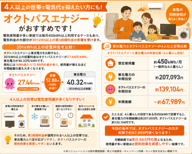 山形県 4人以上ぐらし おすすめ