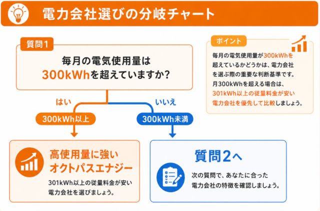 使用量 分岐図