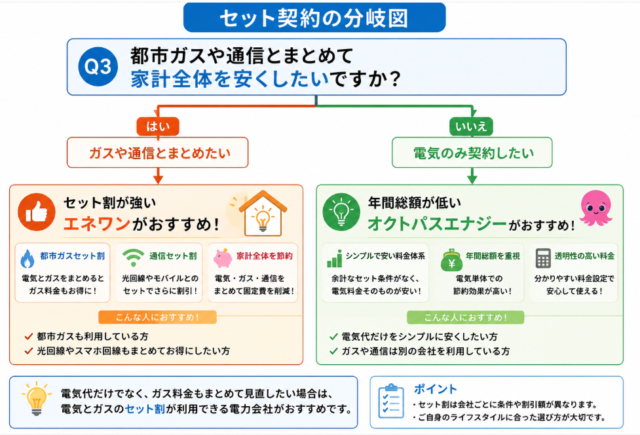セット割 分岐図