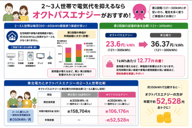福島県 おすすめ 電力会社