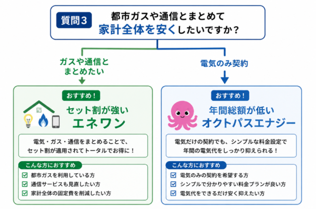 セット割 分岐図