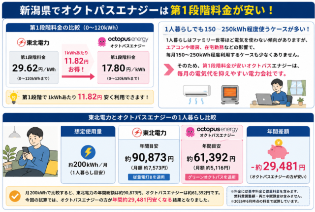 新潟県 一人暮らし
