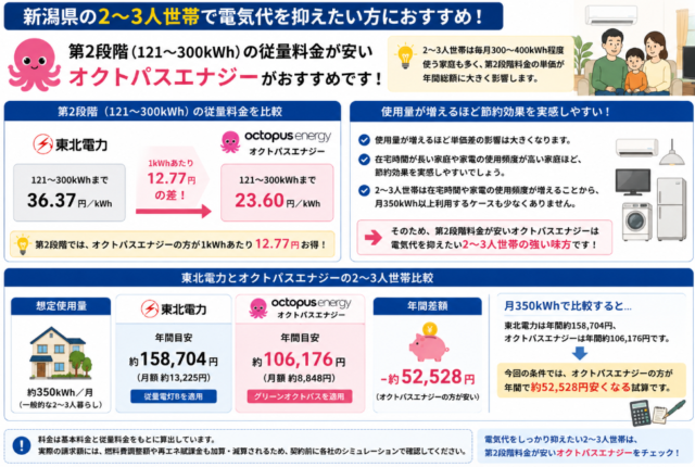 新潟県 2〜3人暮らし
