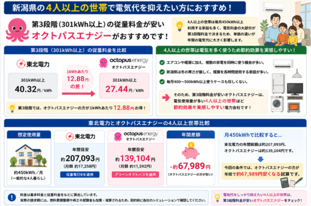 新潟県 4人以上暮らし