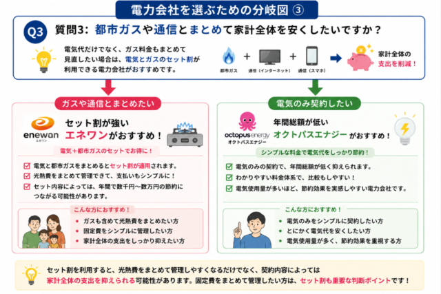 セット割 分岐図