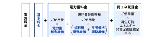 北陸電力