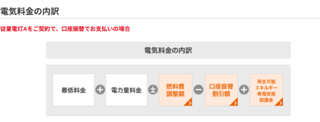 関西電力