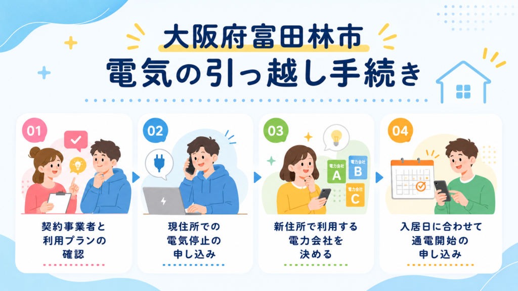 大阪府,富田林市.引っ越し.手続き_電気の引越し手続き