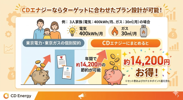 CDエナジー 口コミで良い評価につながるプラン設計