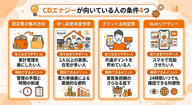CDエナジー 口コミから読み解く向いている人の条件