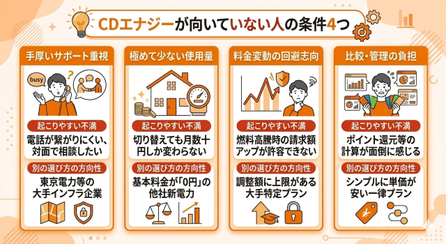 CDエナジー 口コミから読み解く向いていない人の条件