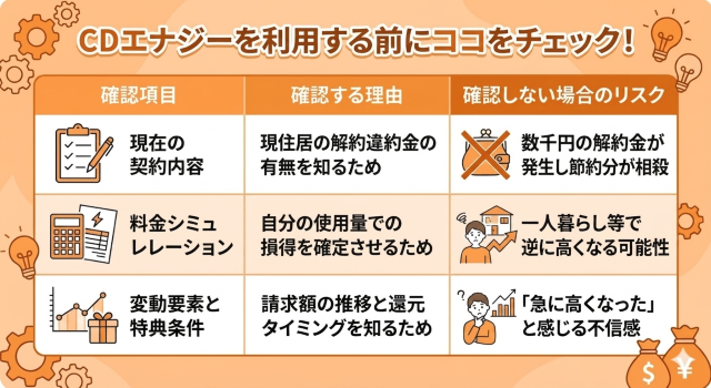 CDエナジー 口コミをもとに利用する前にココをチェック