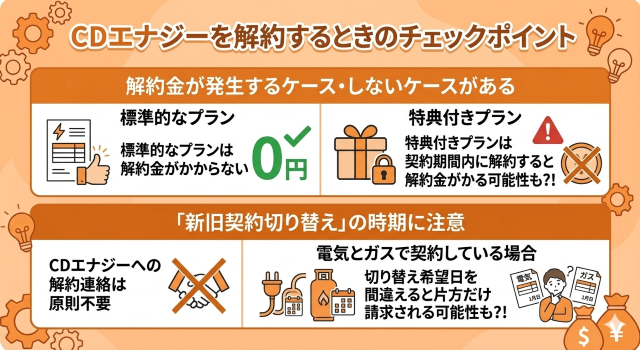 CDエナジー 口コミを読み解く解約時のチェックポイント