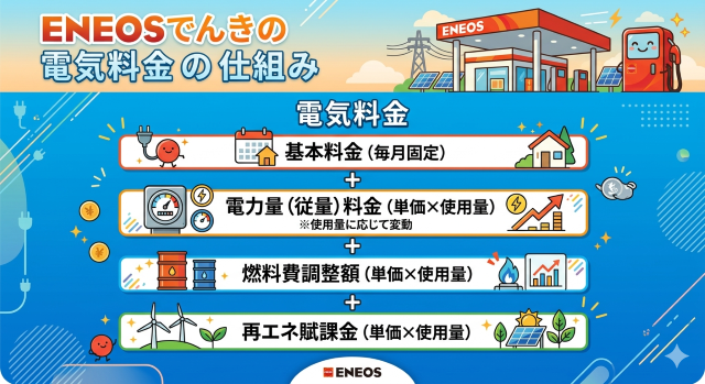 エネオスでんき 口コミで見る電気料金の仕組み