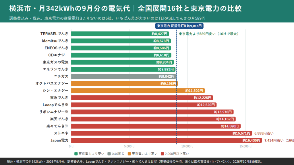 電気料金