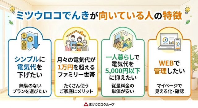 ミツウロコでんき 口コミでわかる向いている人の特徴