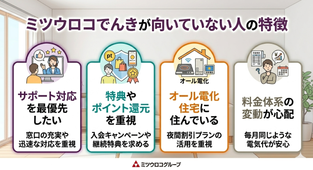 ミツウロコでんき 口コミでわかる向いていない人の特徴