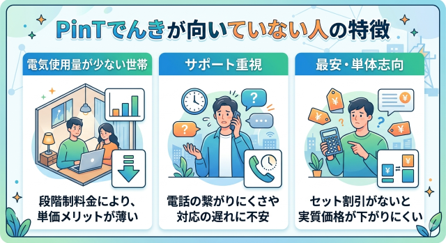 PinTでんき 口コミから見る向いていない人の特徴