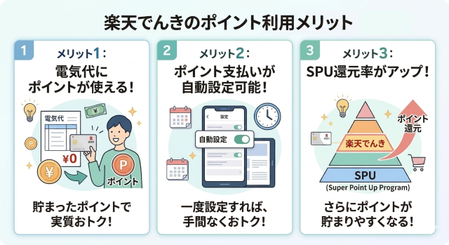楽天でんきのポイント利用メリット