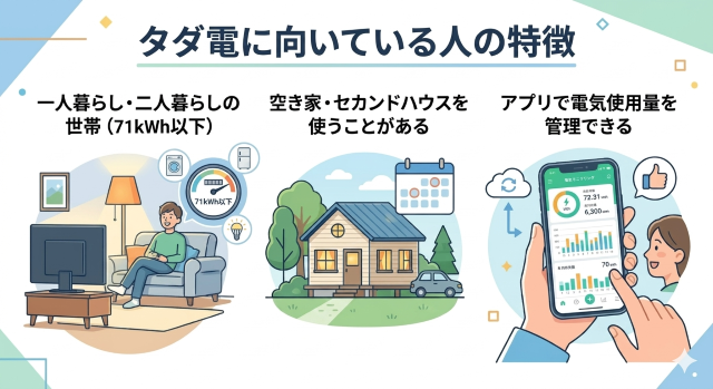 タダ電 口コミをもとに整理した向いている人の特徴