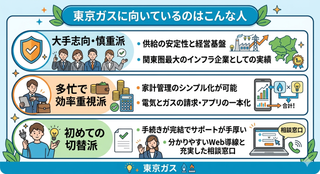 東京ガス 口コミでわかる東京ガスに向いている人の特徴
