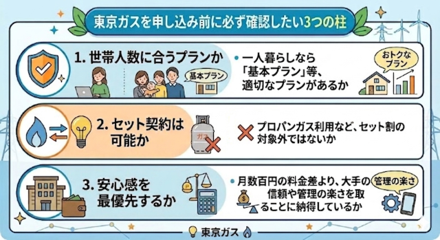 東京ガス 口コミでわかる申し込み前の確認事項