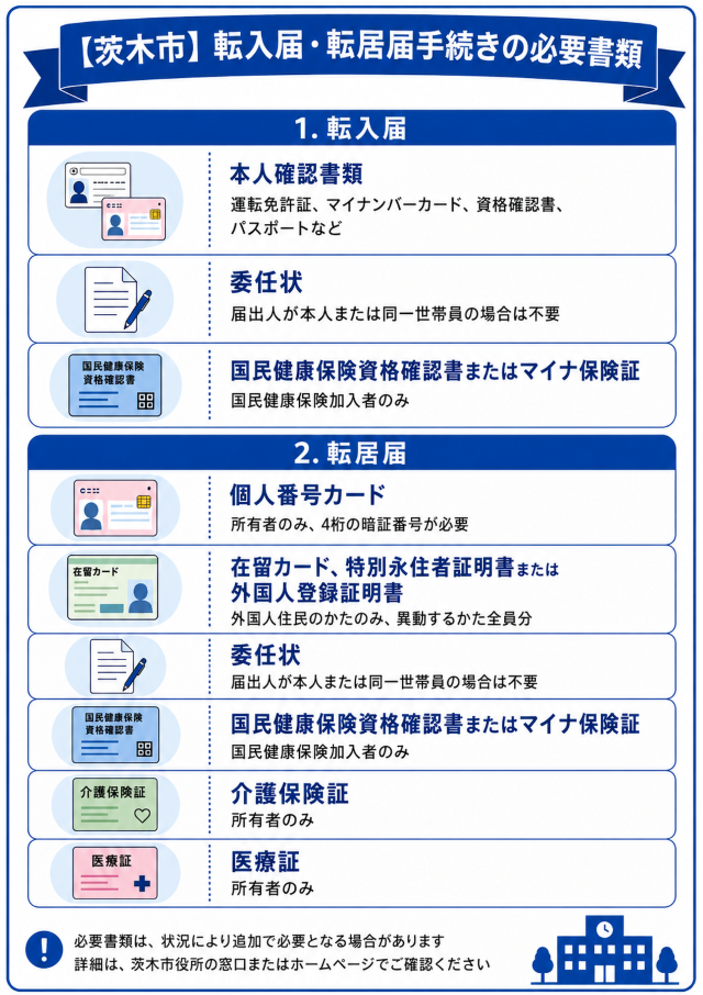 【茨木市】転入届・転居届手続きの必要書類